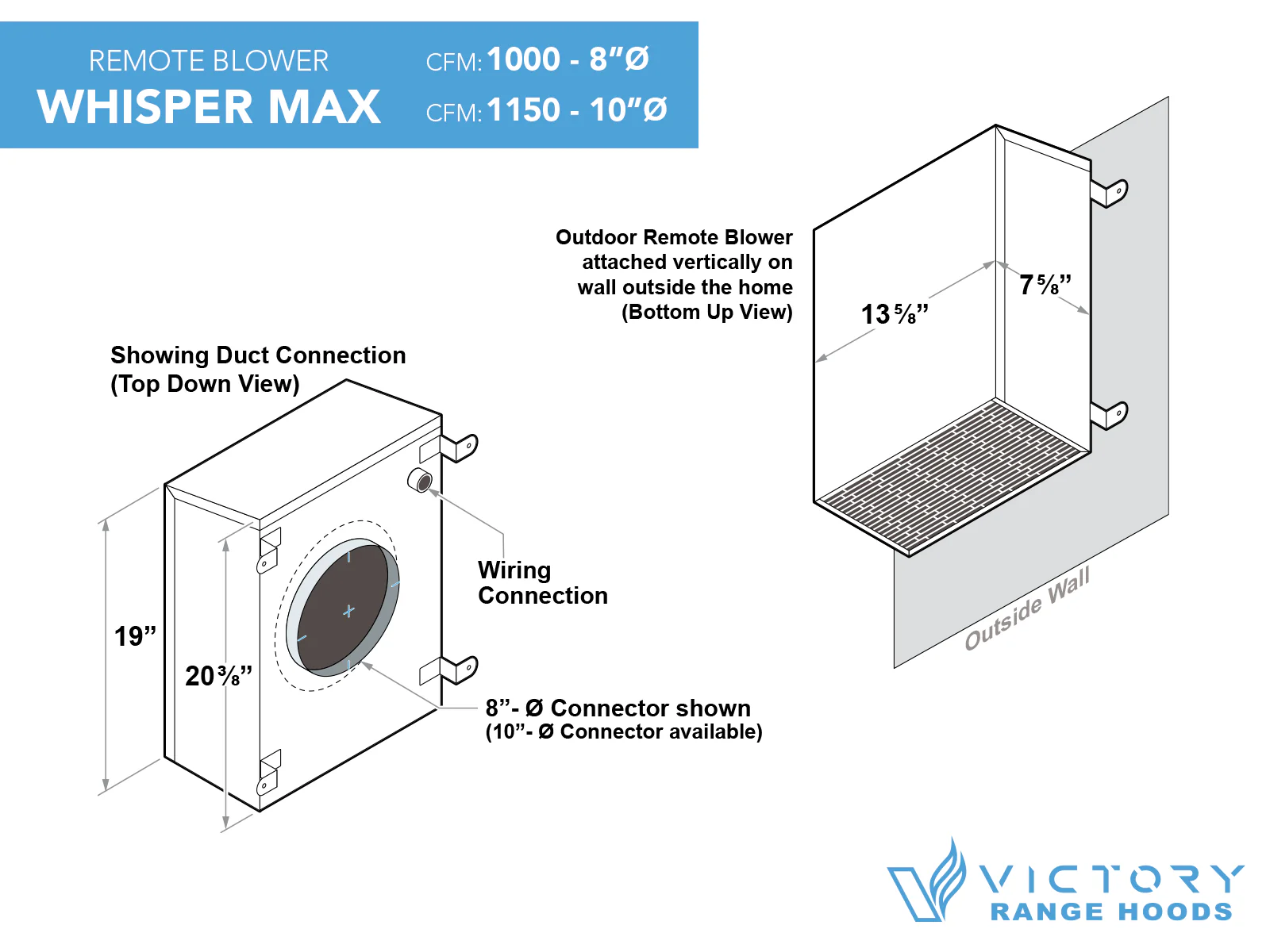 30 Inch Under Cabinet Range Hood – 1000 CFM Remote Blower | Verona - Image 6