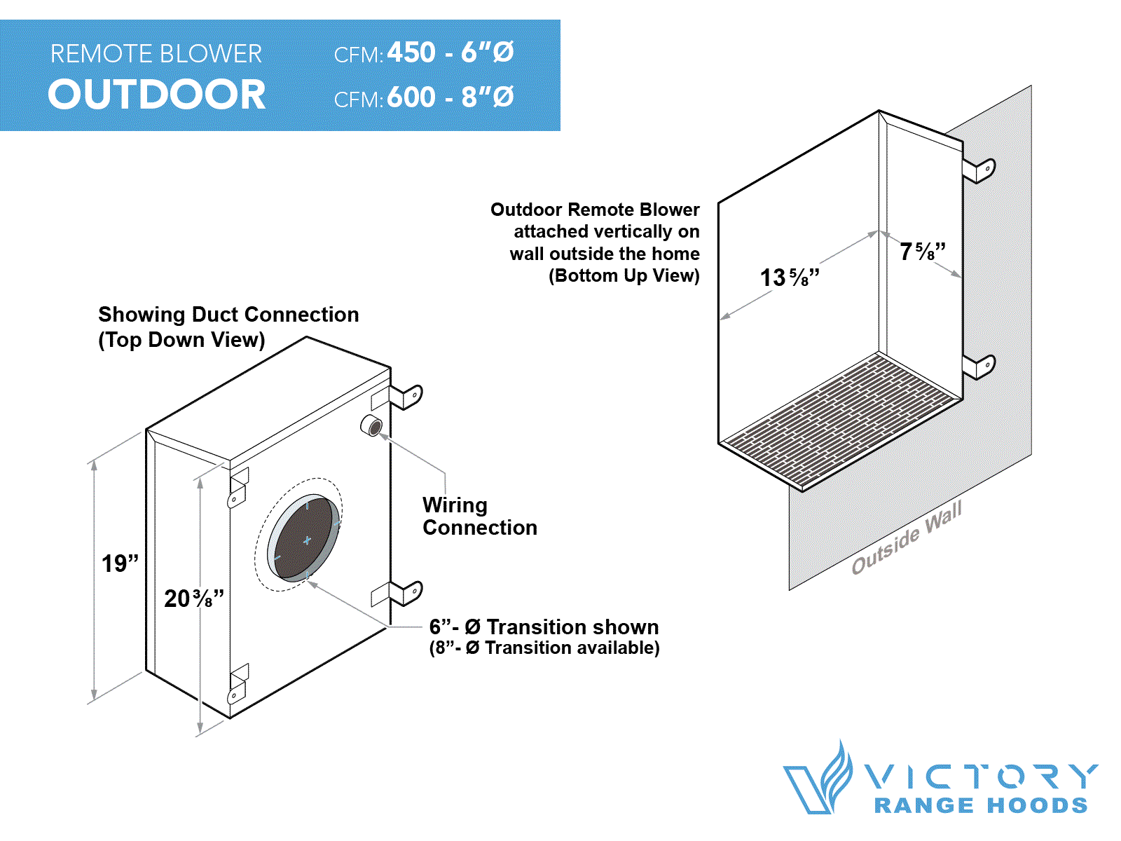 42 Inch Range Hood Insert with 450/600 CFM Remote Blower - VICTORY Q5 - Image 8